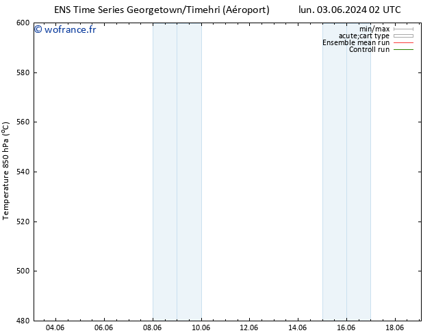 Géop. 500 hPa GEFS TS dim 09.06.2024 14 UTC