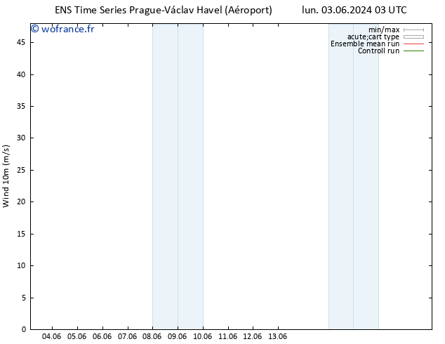 Vent 10 m GEFS TS sam 08.06.2024 03 UTC