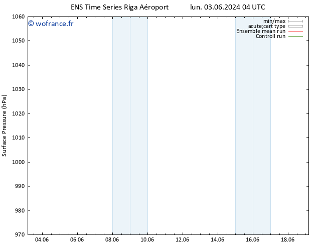 pression de l'air GEFS TS lun 03.06.2024 10 UTC