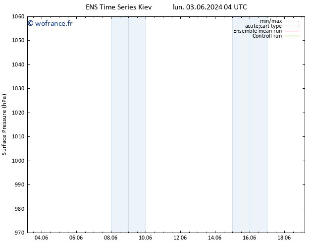 pression de l'air GEFS TS mar 04.06.2024 04 UTC