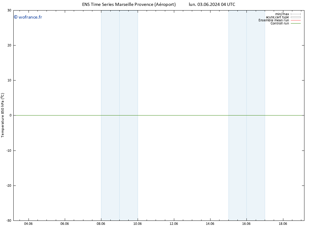 Temp. 850 hPa GEFS TS mar 04.06.2024 22 UTC
