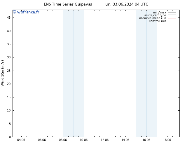 Vent 10 m GEFS TS mer 19.06.2024 04 UTC