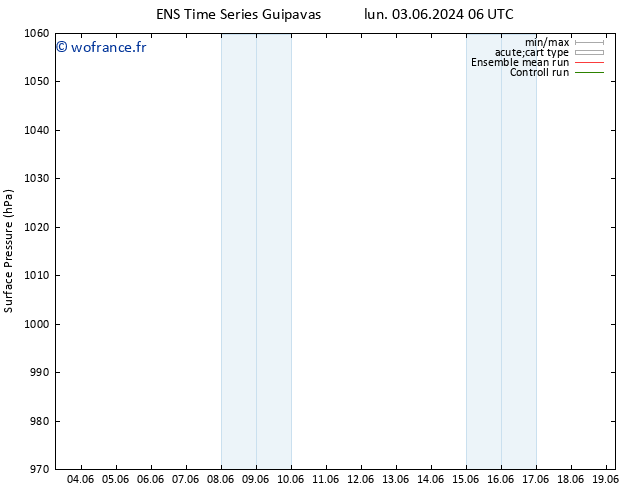 pression de l'air GEFS TS ven 14.06.2024 06 UTC