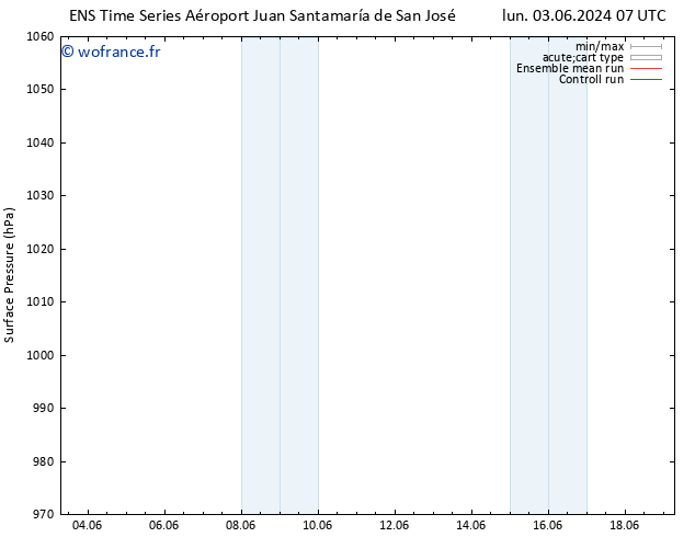 pression de l'air GEFS TS jeu 06.06.2024 07 UTC