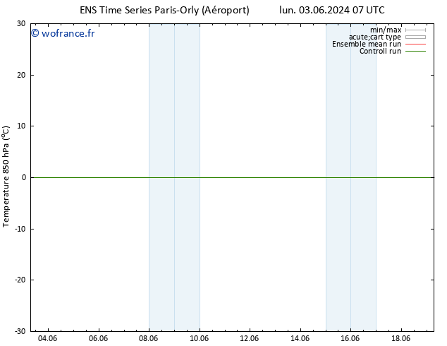 Temp. 850 hPa GEFS TS mar 11.06.2024 19 UTC