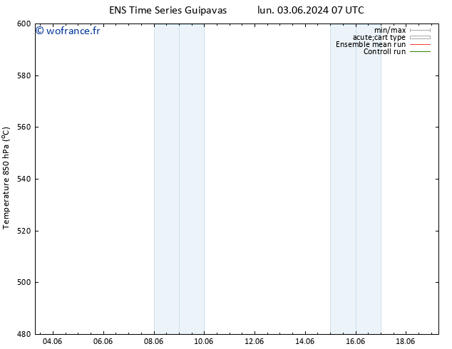 Géop. 500 hPa GEFS TS lun 10.06.2024 07 UTC