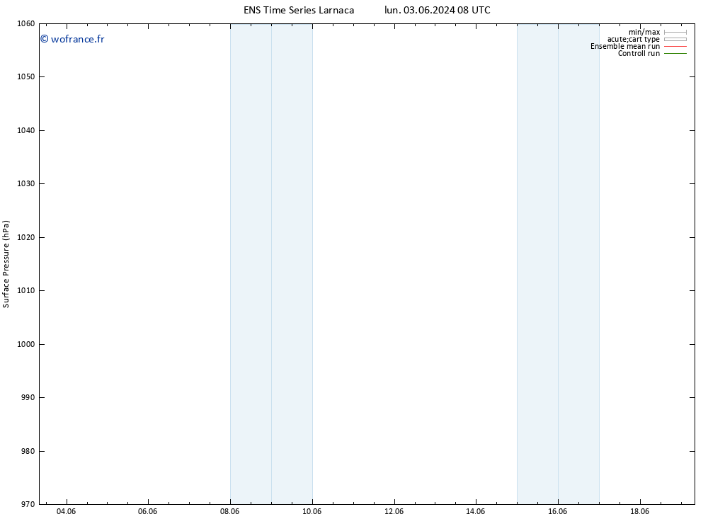 pression de l'air GEFS TS mer 05.06.2024 02 UTC