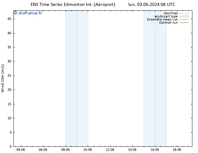 Vent 10 m GEFS TS dim 09.06.2024 14 UTC