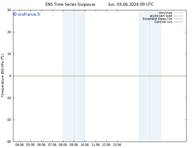 Temp. 850 hPa GEFS TS lun 03.06.2024 15 UTC