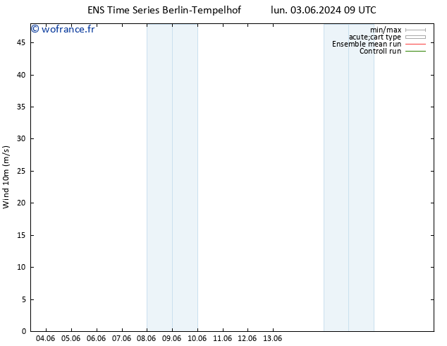 Vent 10 m GEFS TS lun 03.06.2024 09 UTC