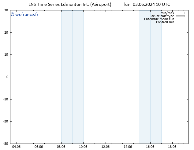 pression de l'air GEFS TS lun 03.06.2024 16 UTC