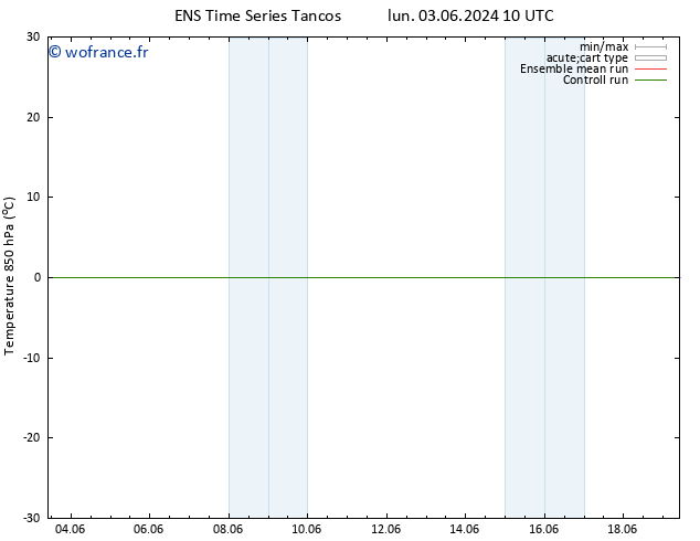 Temp. 850 hPa GEFS TS ven 07.06.2024 10 UTC