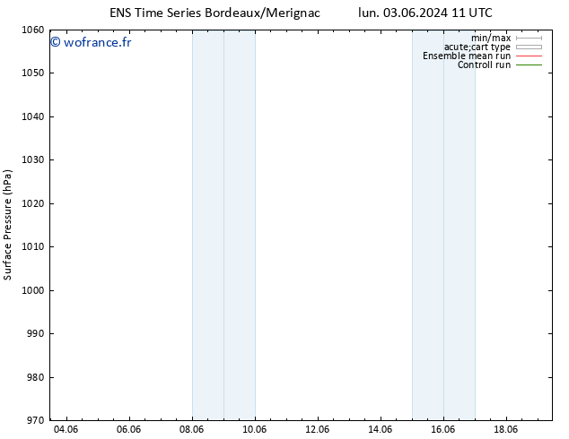 pression de l'air GEFS TS lun 10.06.2024 17 UTC