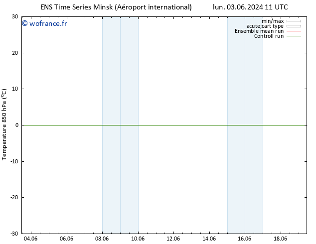Temp. 850 hPa GEFS TS ven 07.06.2024 11 UTC