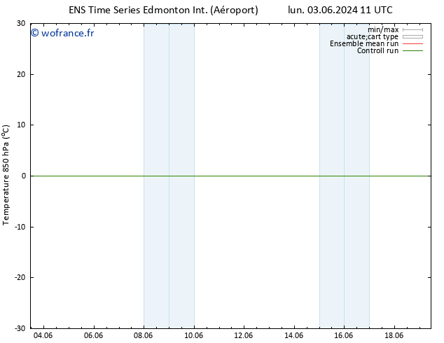 Temp. 850 hPa GEFS TS sam 08.06.2024 23 UTC