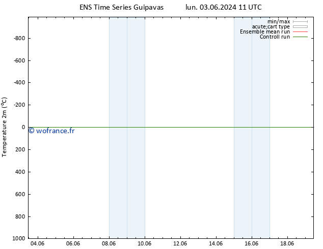 température (2m) GEFS TS sam 15.06.2024 11 UTC