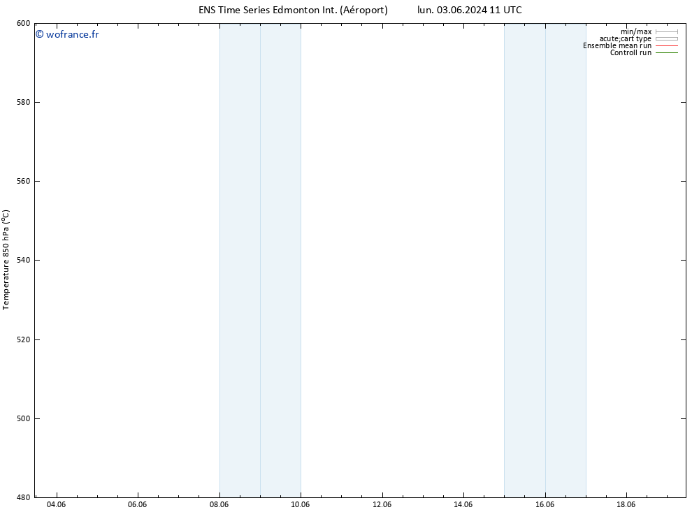 Géop. 500 hPa GEFS TS mer 05.06.2024 11 UTC