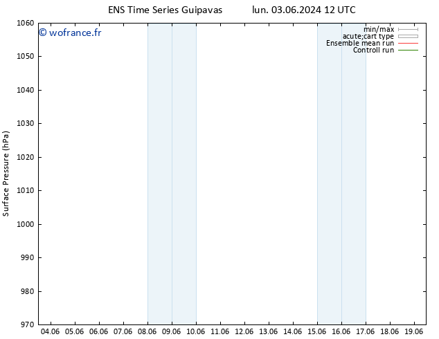 pression de l'air GEFS TS lun 03.06.2024 18 UTC