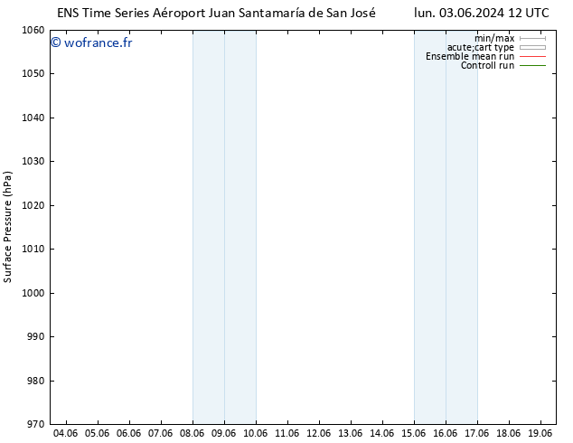 pression de l'air GEFS TS sam 15.06.2024 12 UTC