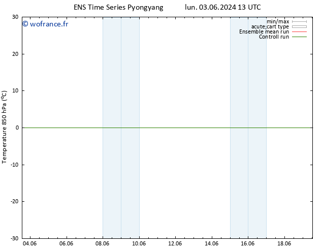 Temp. 850 hPa GEFS TS ven 07.06.2024 01 UTC