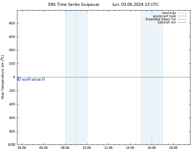 température 2m max GEFS TS sam 15.06.2024 13 UTC