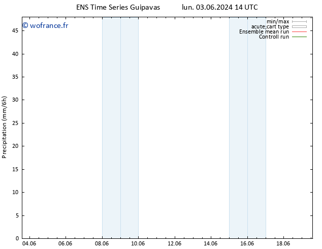 Précipitation GEFS TS lun 03.06.2024 20 UTC