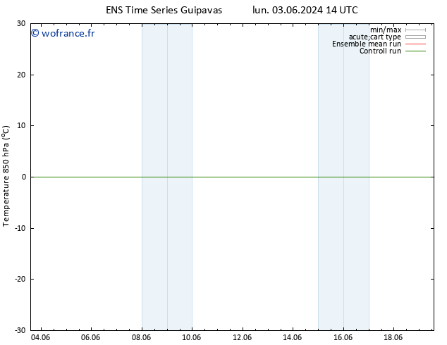 Temp. 850 hPa GEFS TS ven 07.06.2024 14 UTC