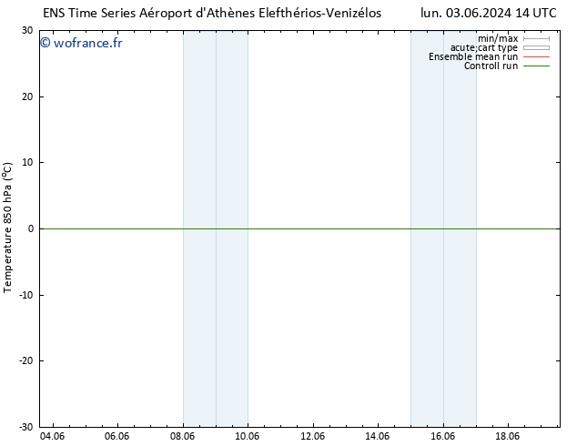 Temp. 850 hPa GEFS TS dim 09.06.2024 20 UTC