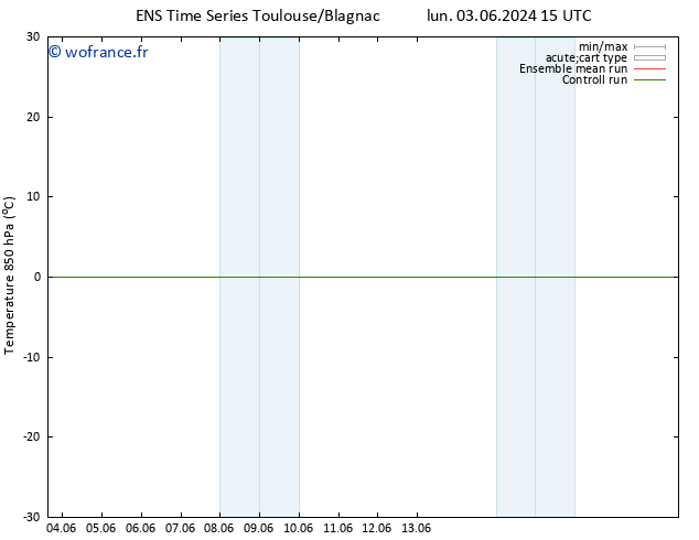 Temp. 850 hPa GEFS TS lun 03.06.2024 21 UTC