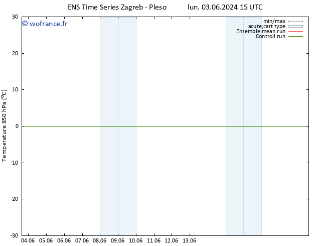 Temp. 850 hPa GEFS TS lun 03.06.2024 21 UTC