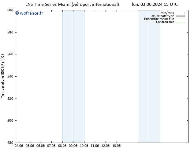 Géop. 500 hPa GEFS TS jeu 06.06.2024 03 UTC