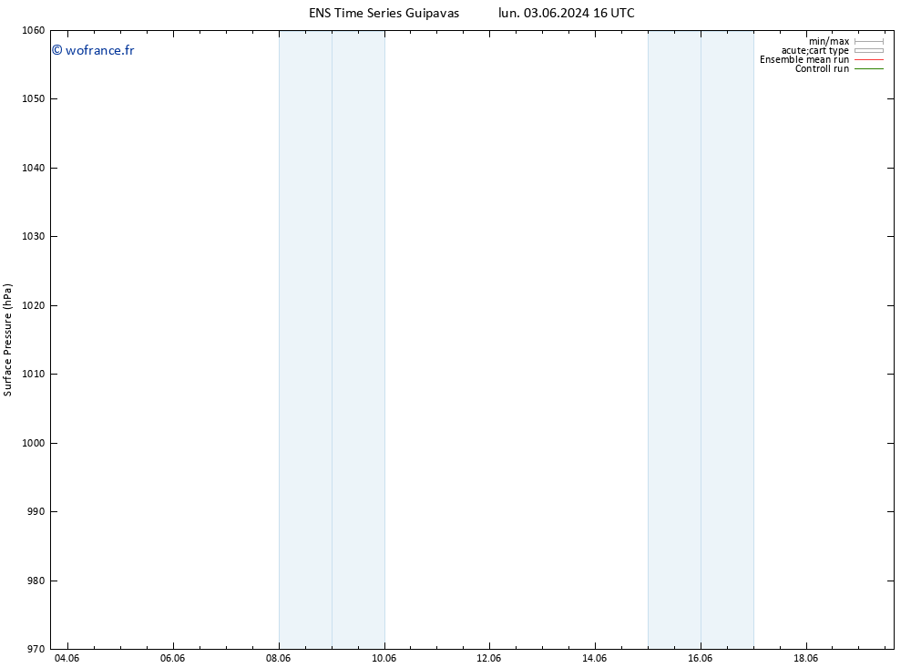 pression de l'air GEFS TS mar 18.06.2024 16 UTC