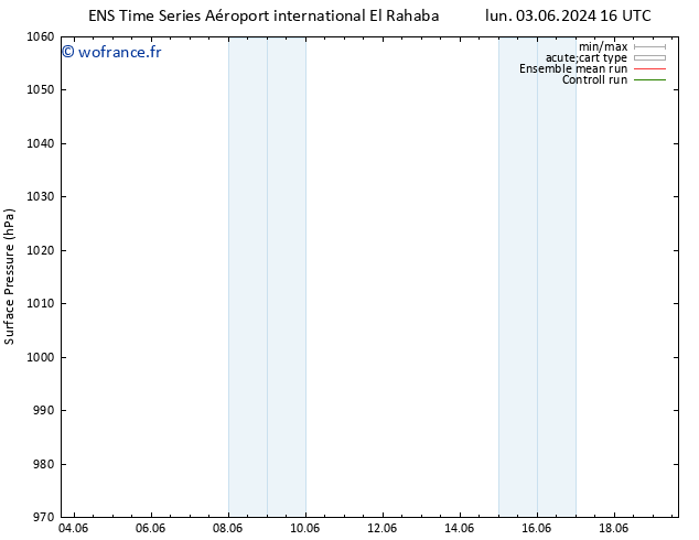 pression de l'air GEFS TS sam 08.06.2024 22 UTC
