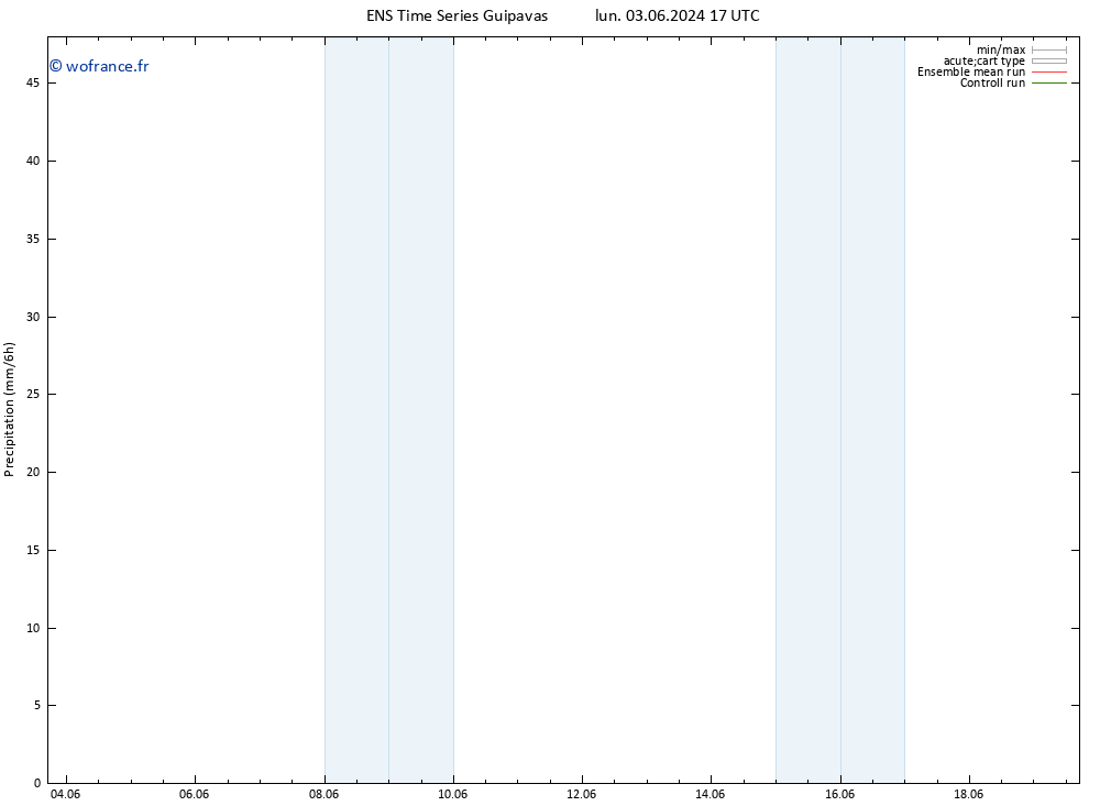 Précipitation GEFS TS sam 15.06.2024 23 UTC