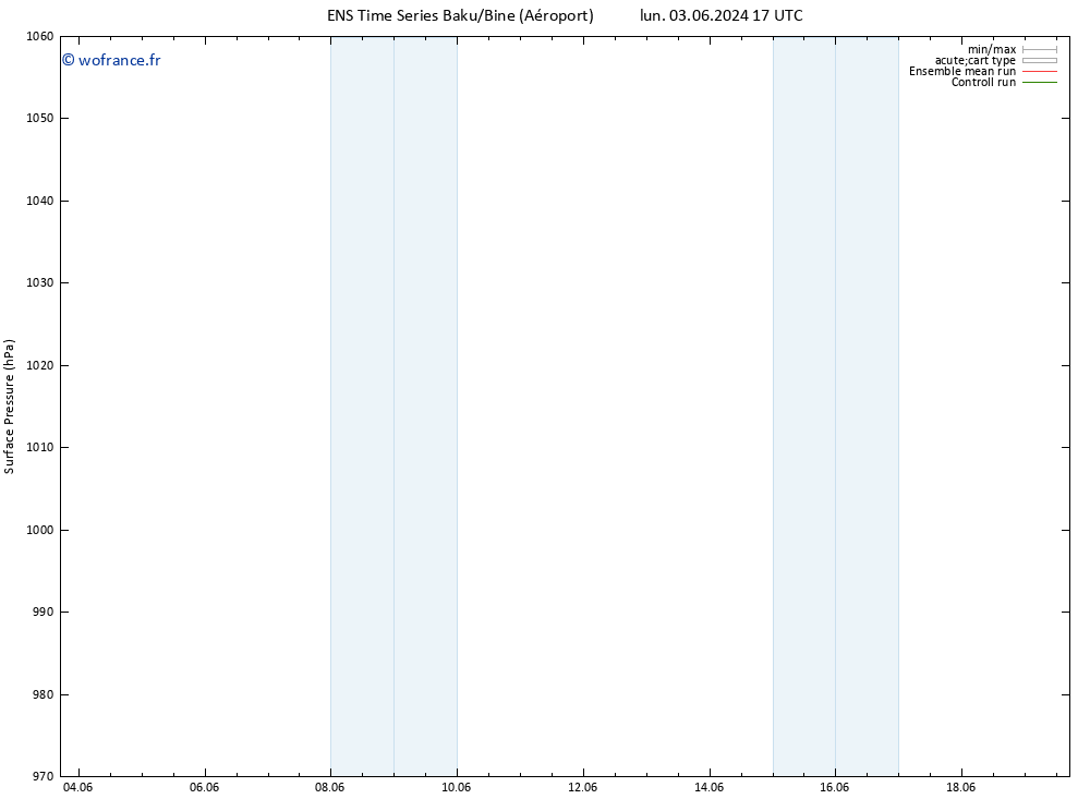 pression de l'air GEFS TS mer 05.06.2024 11 UTC