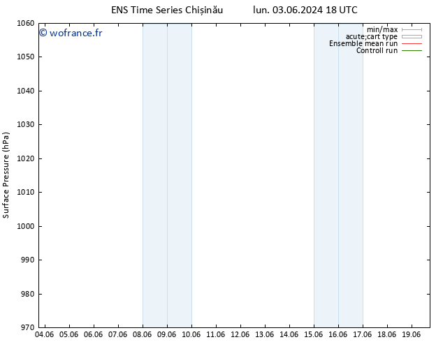 pression de l'air GEFS TS sam 15.06.2024 06 UTC