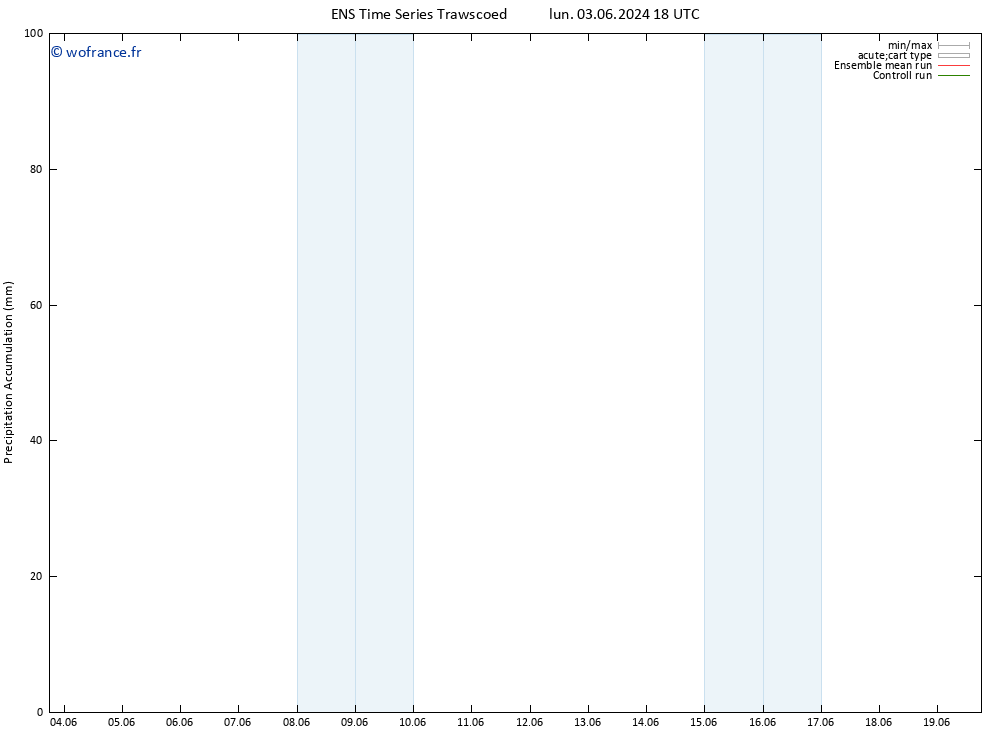 Précipitation accum. GEFS TS sam 08.06.2024 06 UTC