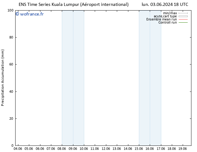 Précipitation accum. GEFS TS ven 07.06.2024 18 UTC