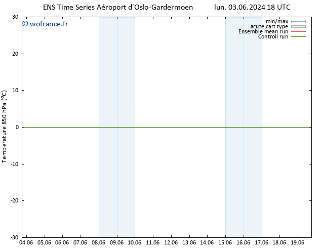 Temp. 850 hPa GEFS TS mar 11.06.2024 00 UTC