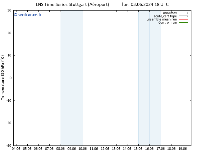 Temp. 850 hPa GEFS TS lun 03.06.2024 18 UTC