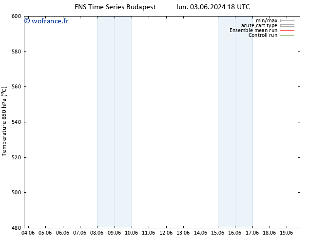 Géop. 500 hPa GEFS TS mer 12.06.2024 06 UTC