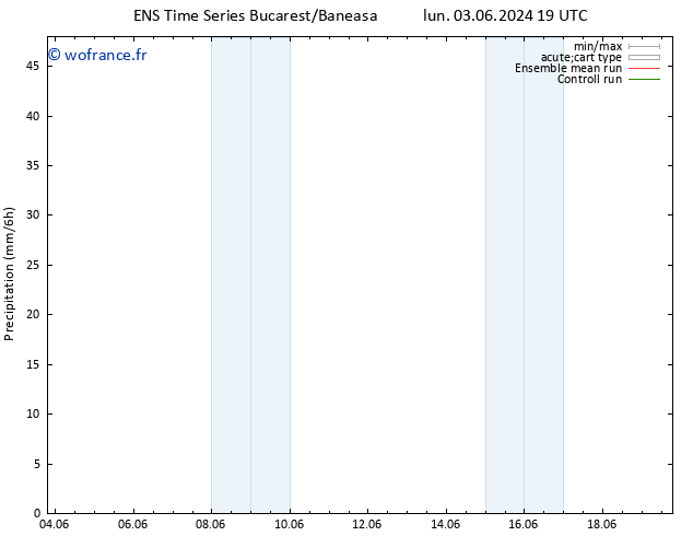 Précipitation GEFS TS mar 04.06.2024 01 UTC