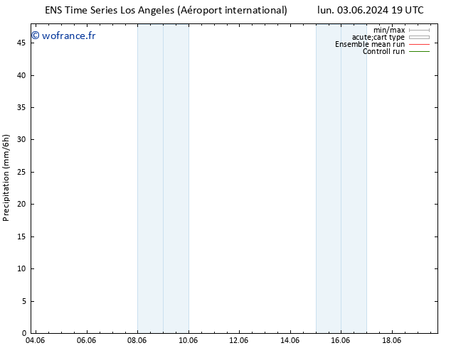 Précipitation GEFS TS jeu 13.06.2024 19 UTC