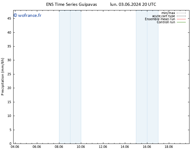 Précipitation GEFS TS jeu 06.06.2024 08 UTC