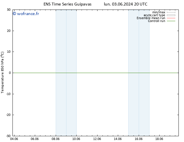 Temp. 850 hPa GEFS TS sam 08.06.2024 14 UTC