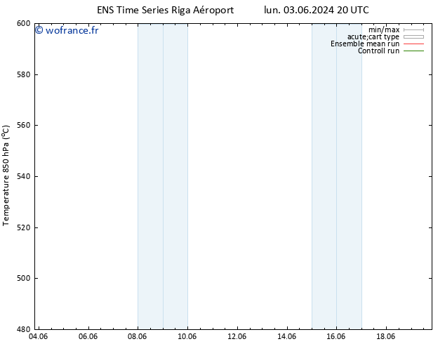 Géop. 500 hPa GEFS TS jeu 06.06.2024 02 UTC