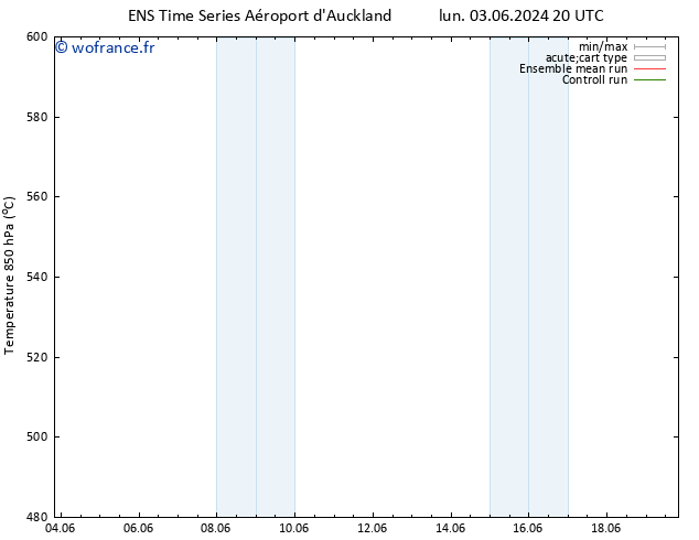 Géop. 500 hPa GEFS TS sam 08.06.2024 20 UTC