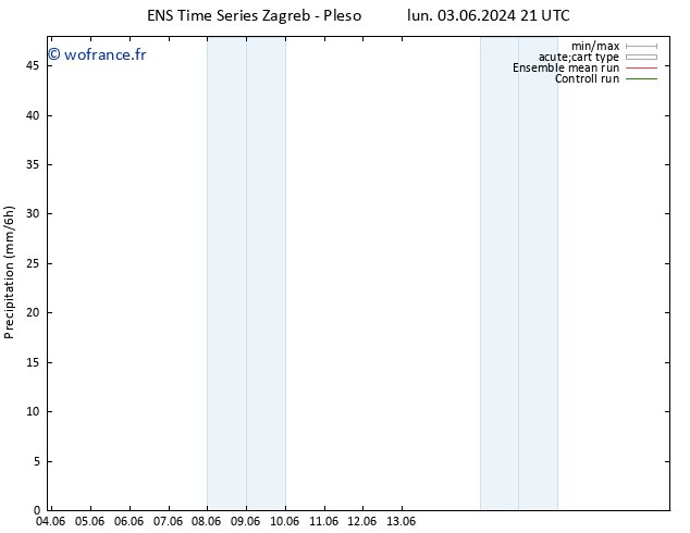 Précipitation GEFS TS mar 04.06.2024 03 UTC