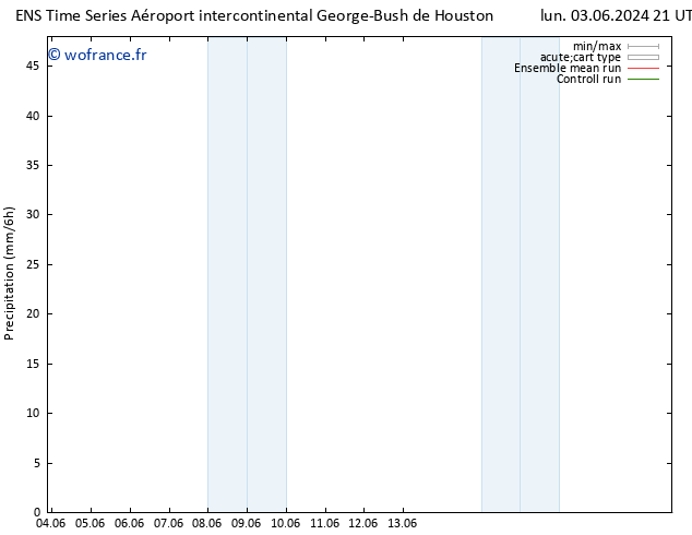 Précipitation GEFS TS jeu 13.06.2024 21 UTC