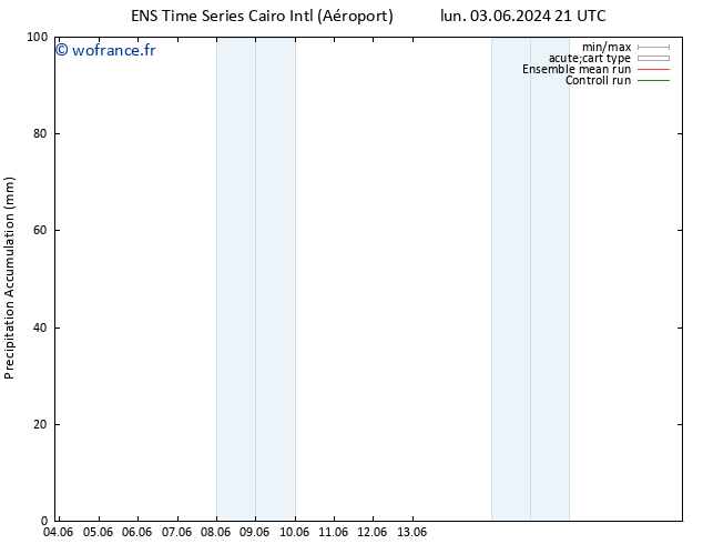 Précipitation accum. GEFS TS mar 04.06.2024 03 UTC